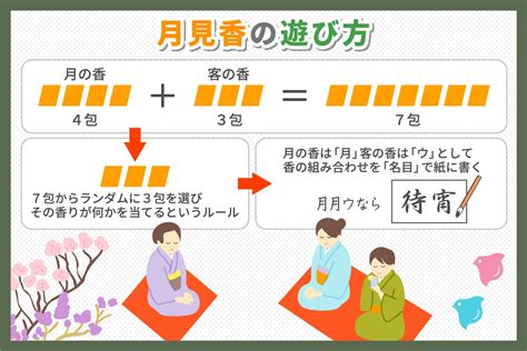 香3|組香とは？香道の基本的なやり方・遊び方をご紹介！（源氏香な。